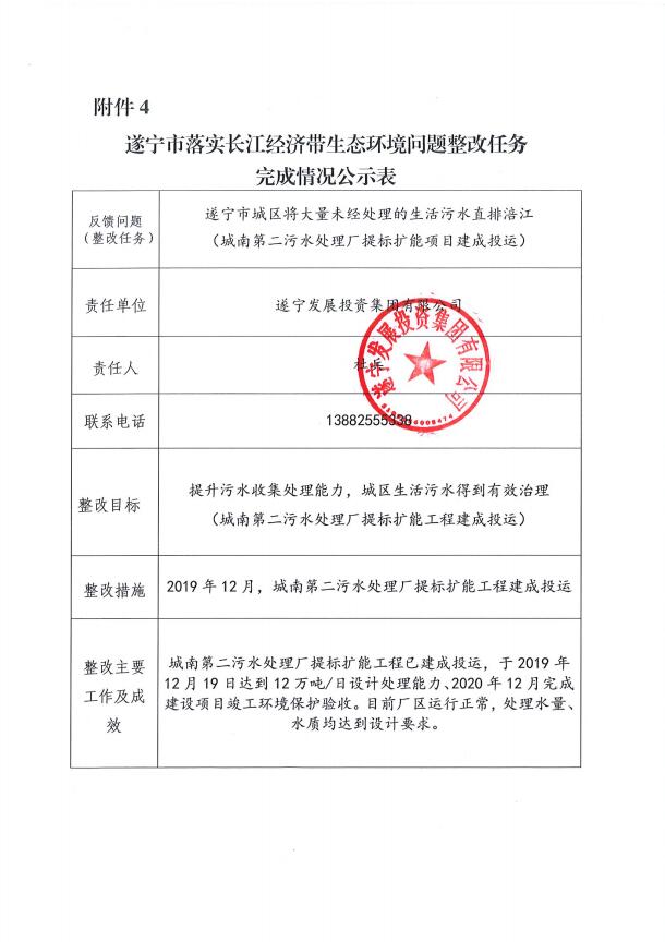 遂寧市落實長江經濟帶生態(tài)環(huán)境問題整改任務完成情況公示表